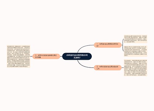 合同违约金过高导致合同无效吗?