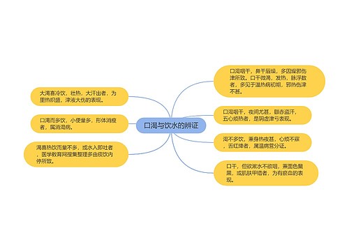 口渴与饮水的辨证