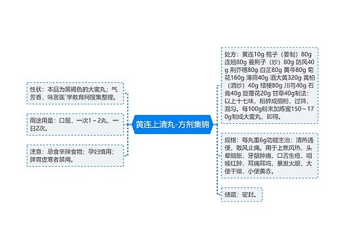 黄连上清丸-方剂集锦