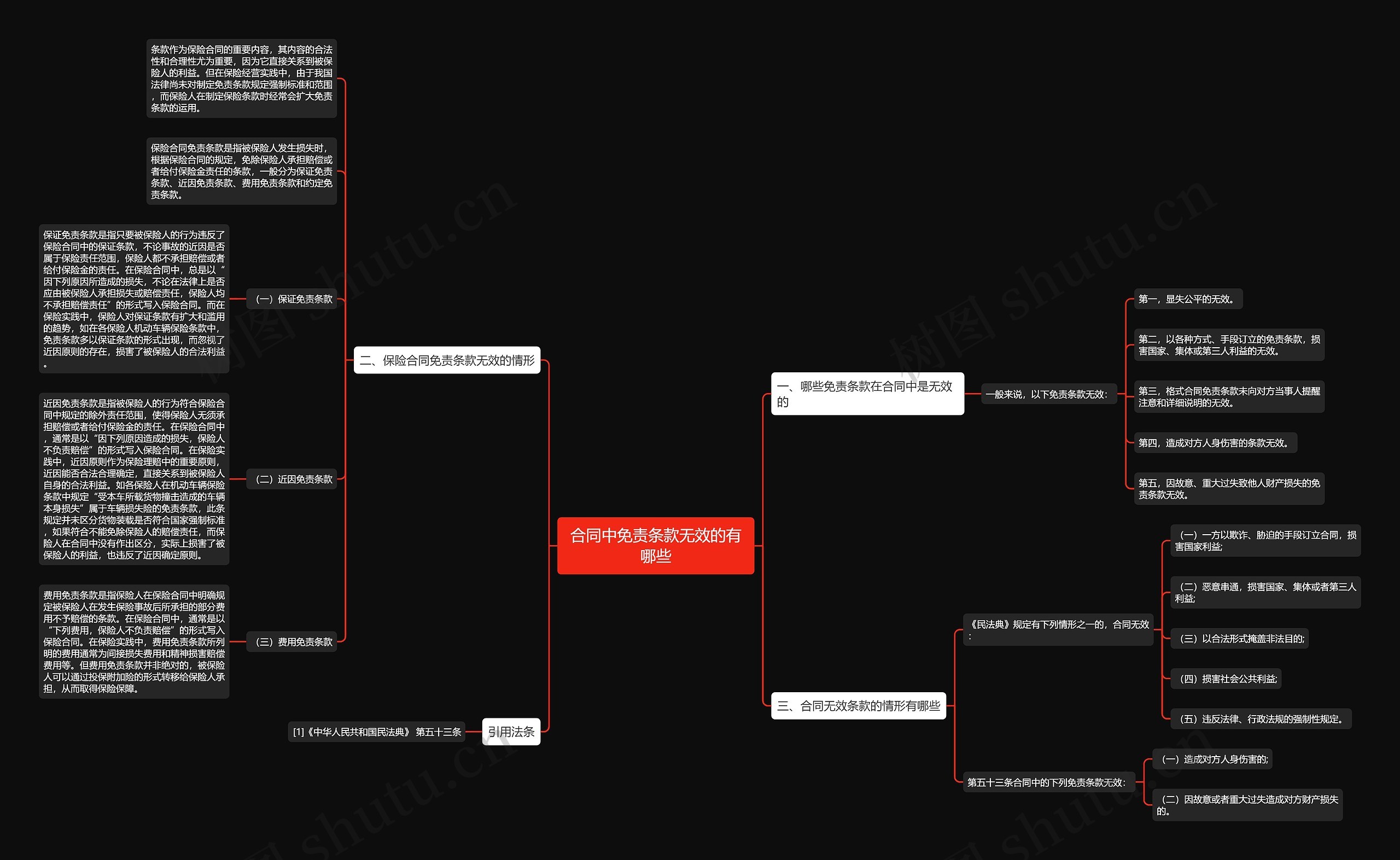 合同中免责条款无效的有哪些 合同中免责条款无效的有哪些