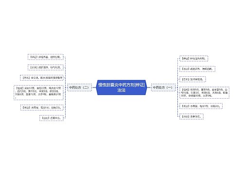 慢性胆囊炎中药方剂|辨证|治法