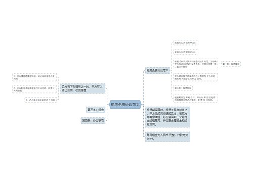 租房免责协议范本