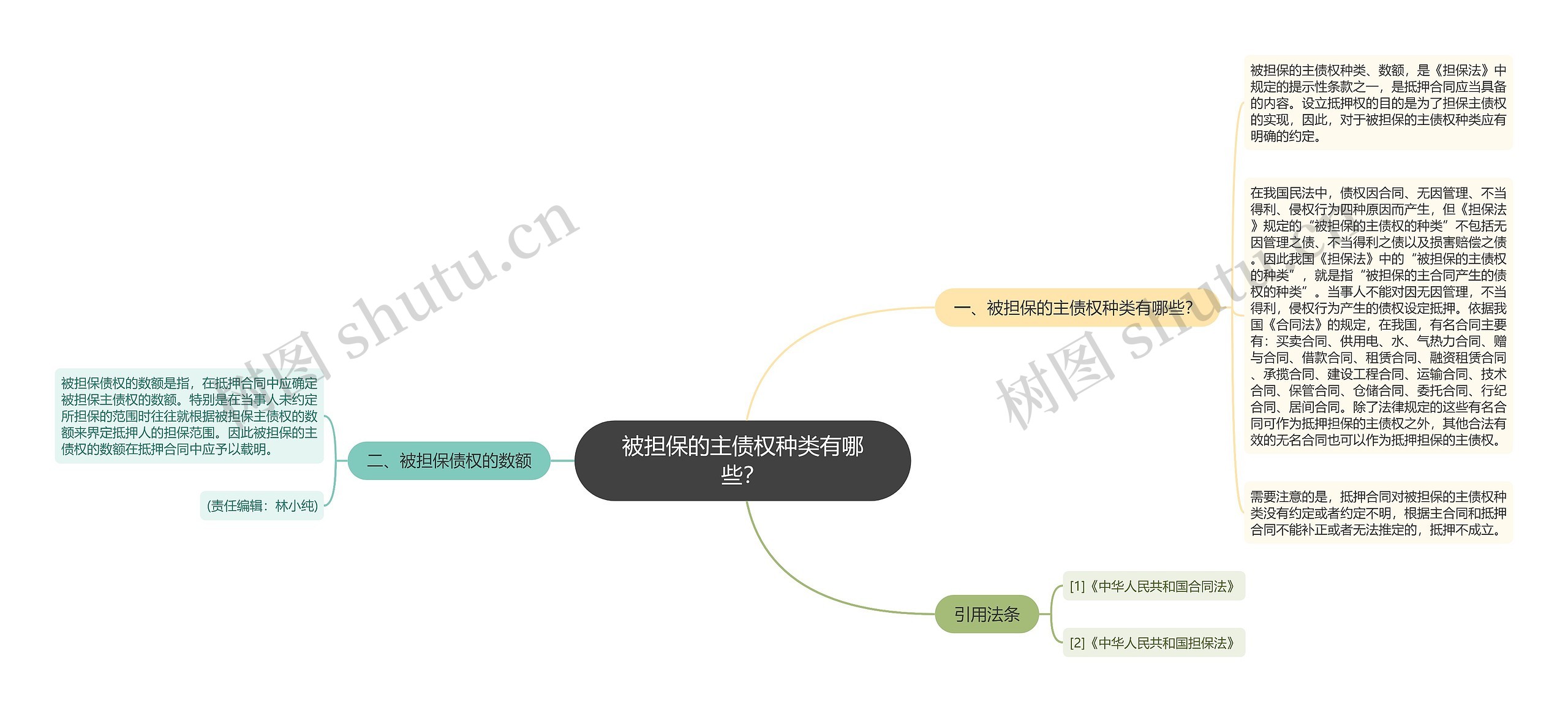 被担保的主债权种类有哪些？思维导图