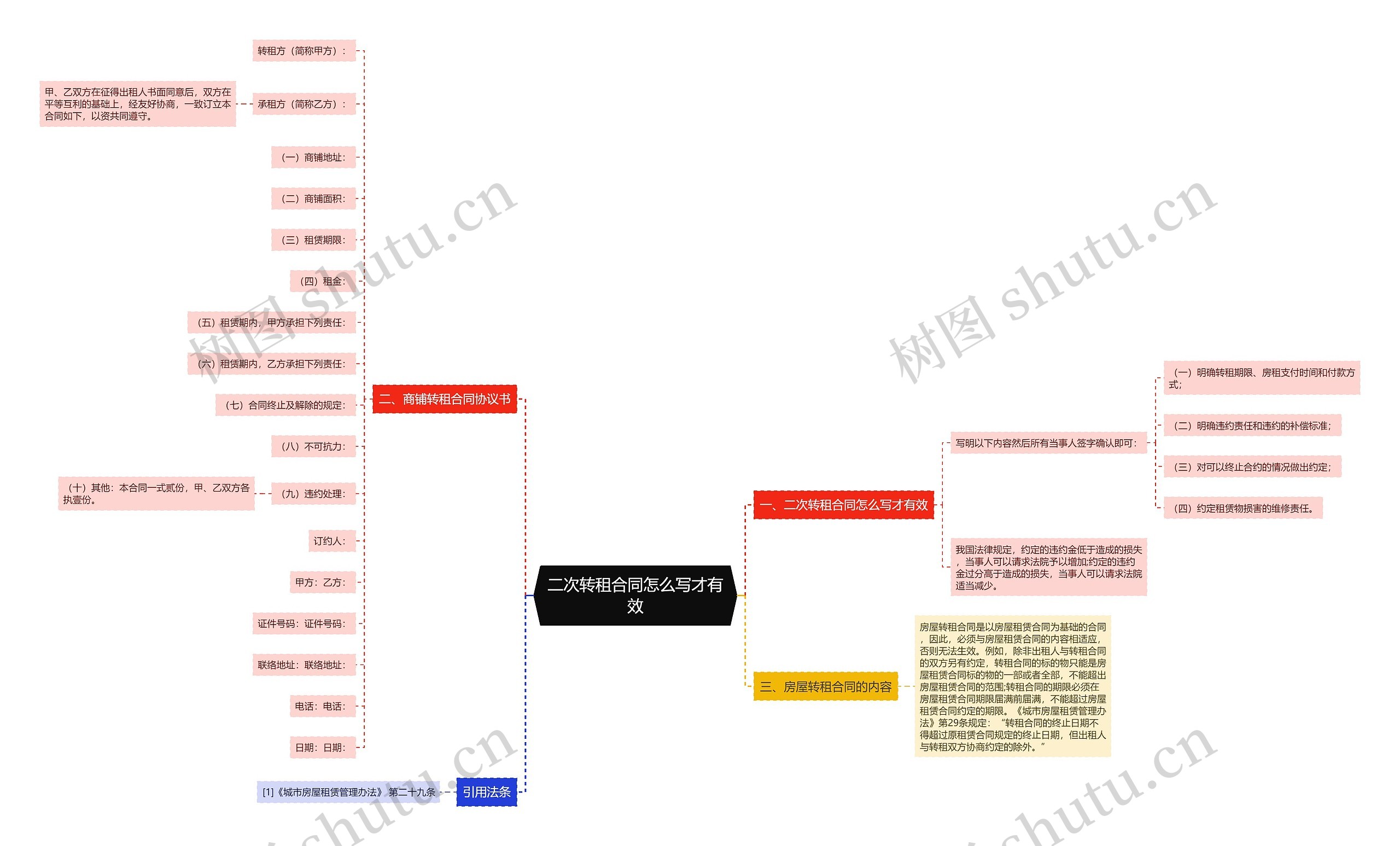 二次转租合同怎么写才有效思维导图