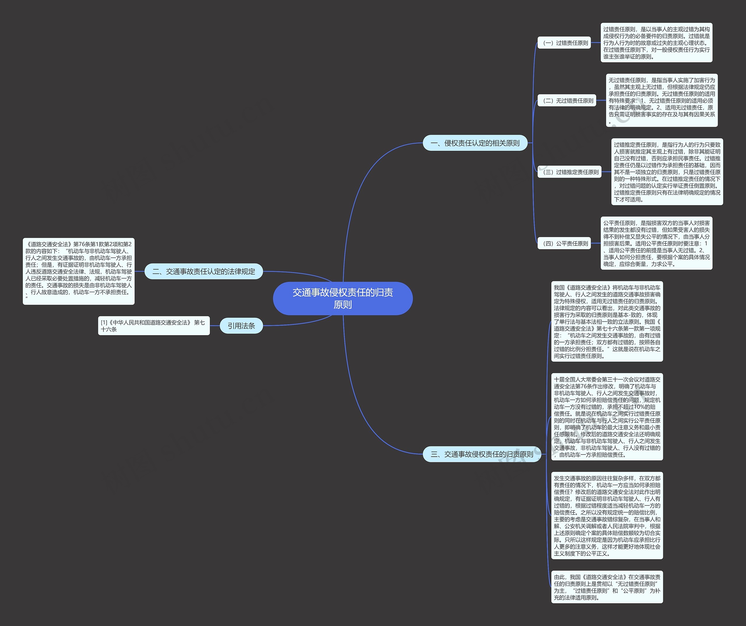 交通事故侵权责任的归责原则思维导图