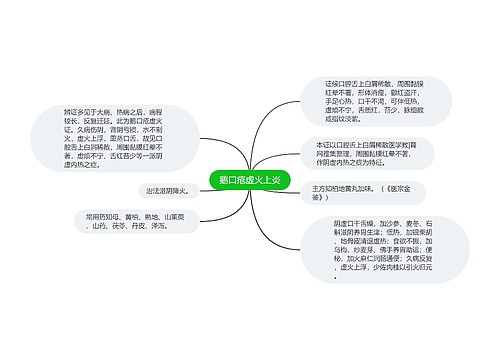 鹅口疮虚火上炎