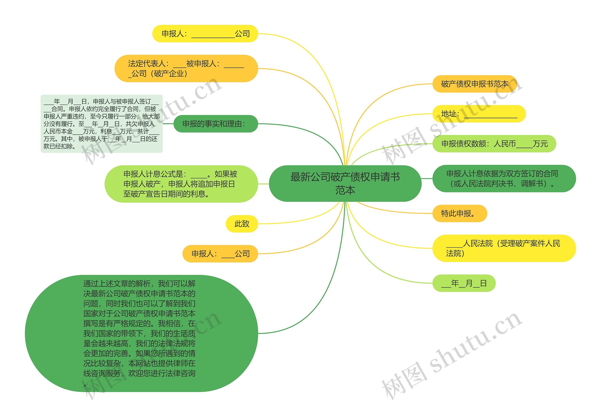 最新公司破产债权申请书范本