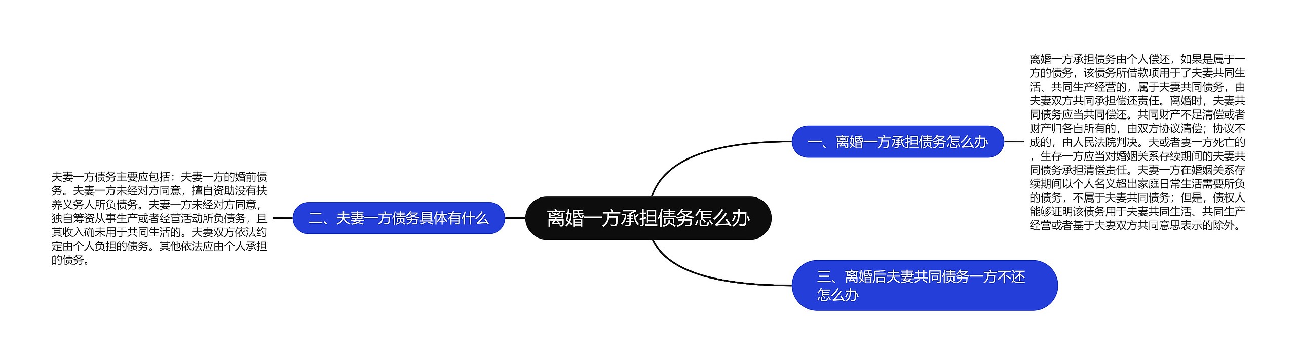 离婚一方承担债务怎么办