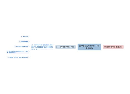 医疗事故分级标准：一级医疗事故