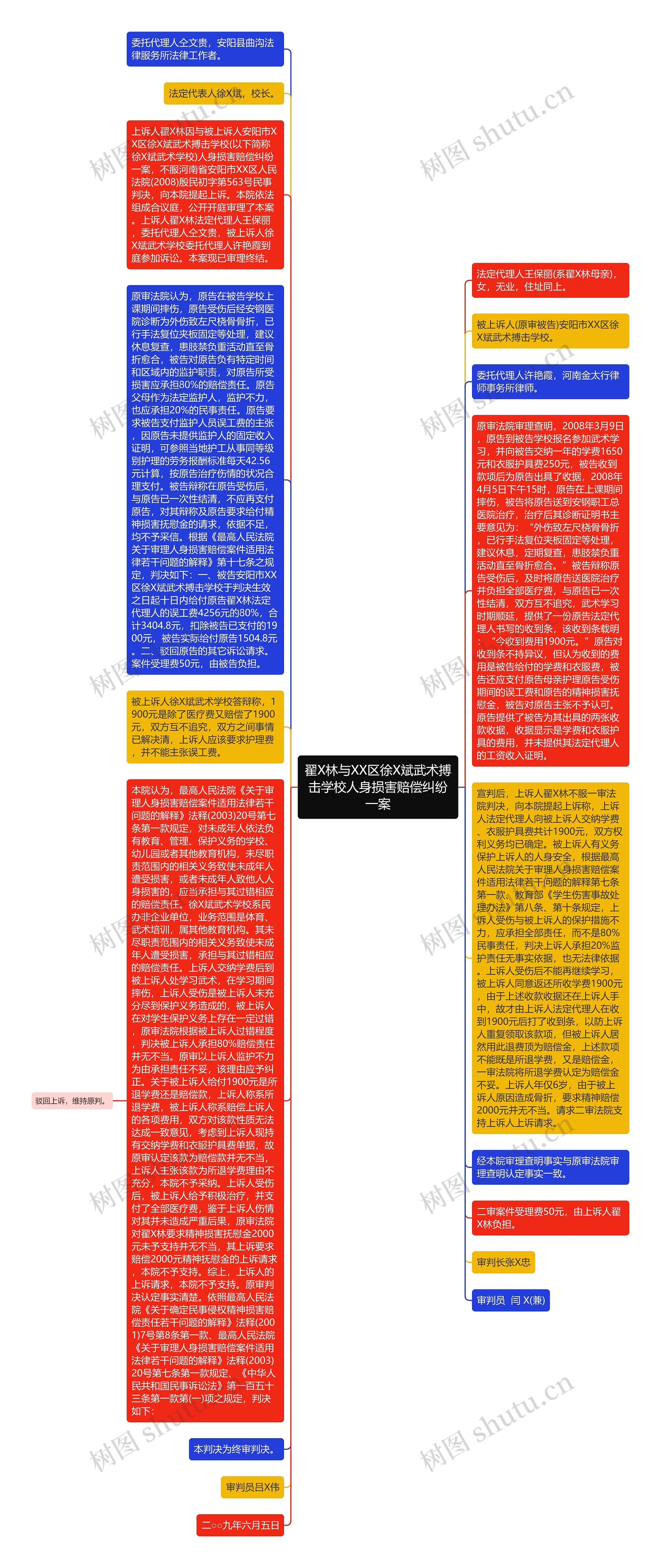 翟X林与XX区徐X斌武术搏击学校人身损害赔偿纠纷一案思维导图