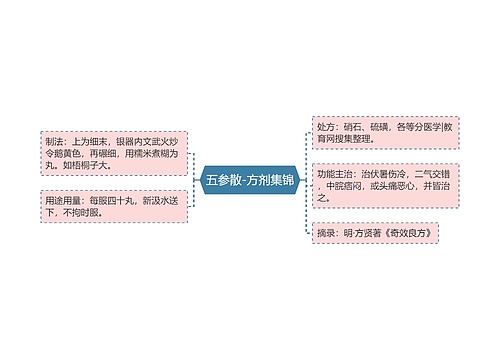 五参散-方剂集锦