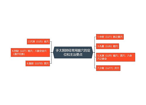 手太阴肺经常用腧穴的定位和主治要点思维导图