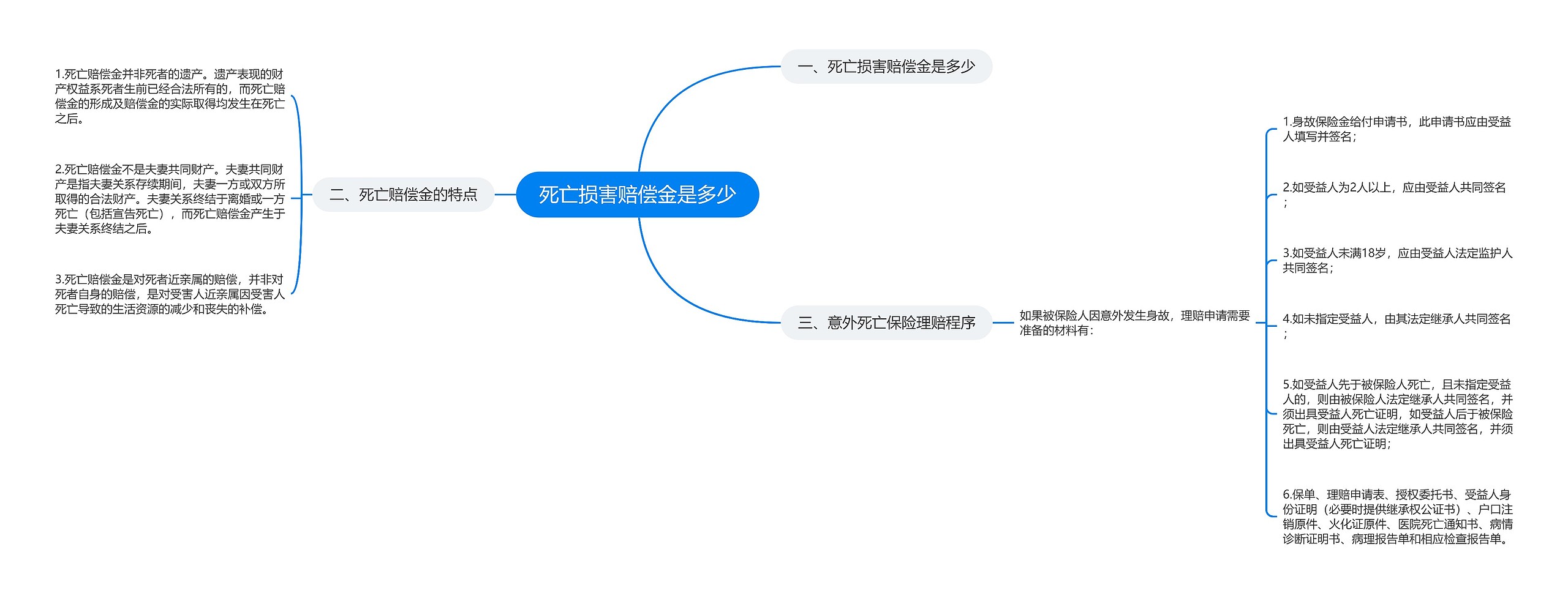 死亡损害赔偿金是多少 死亡损害赔偿金是多少