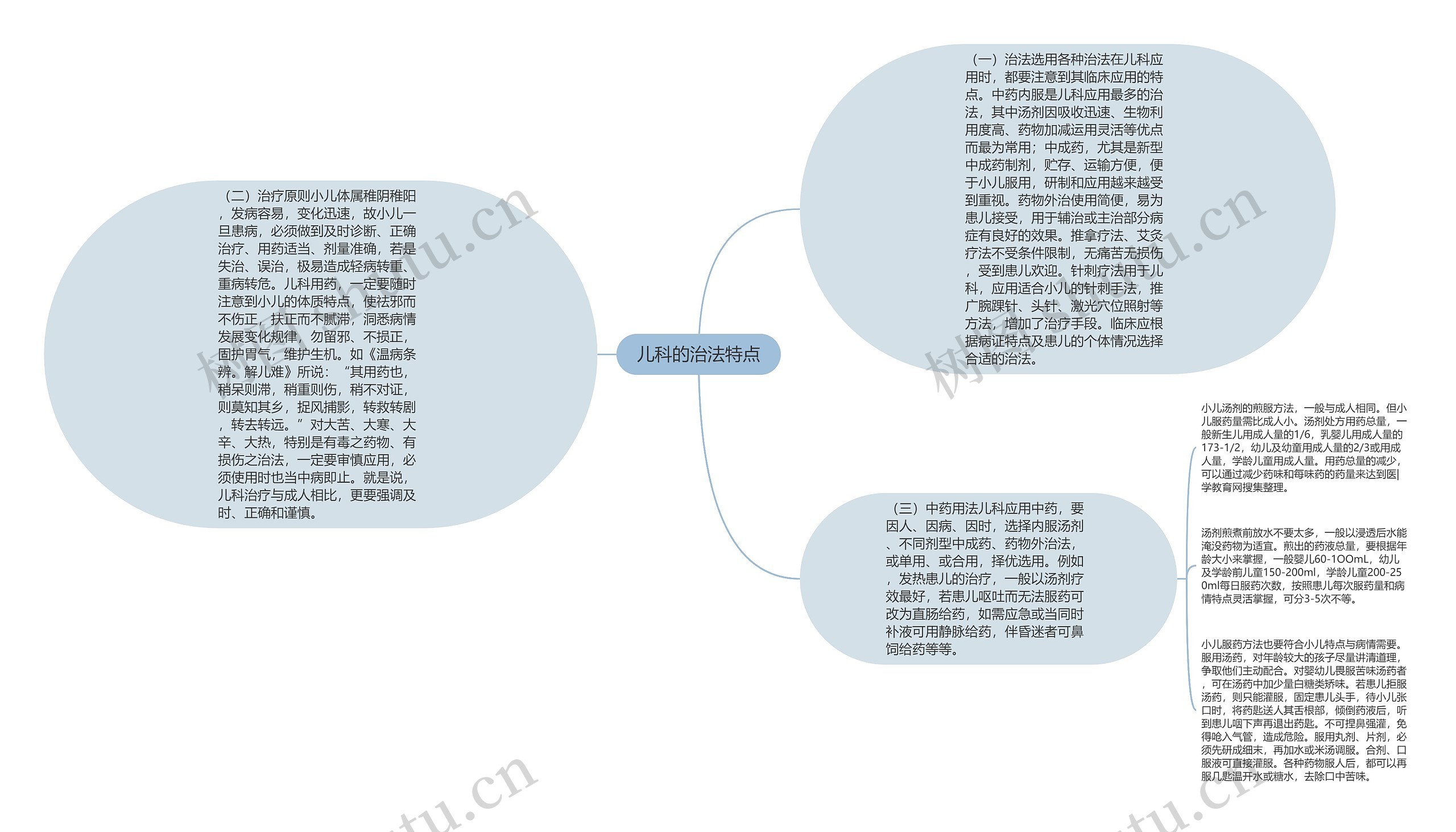 儿科的治法特点思维导图