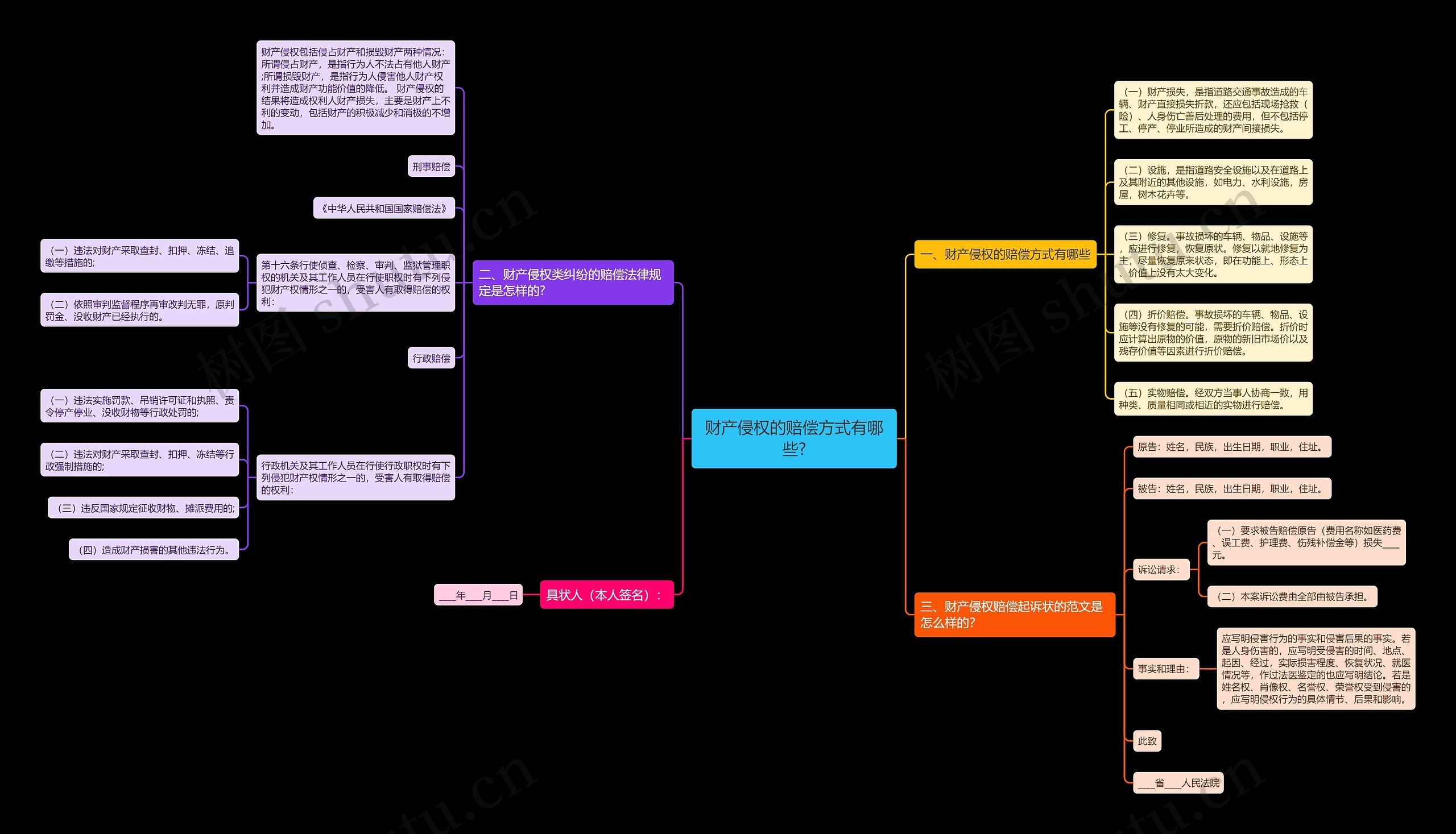 财产侵权的赔偿方式有哪些? 财产侵权的赔偿方式有哪些?