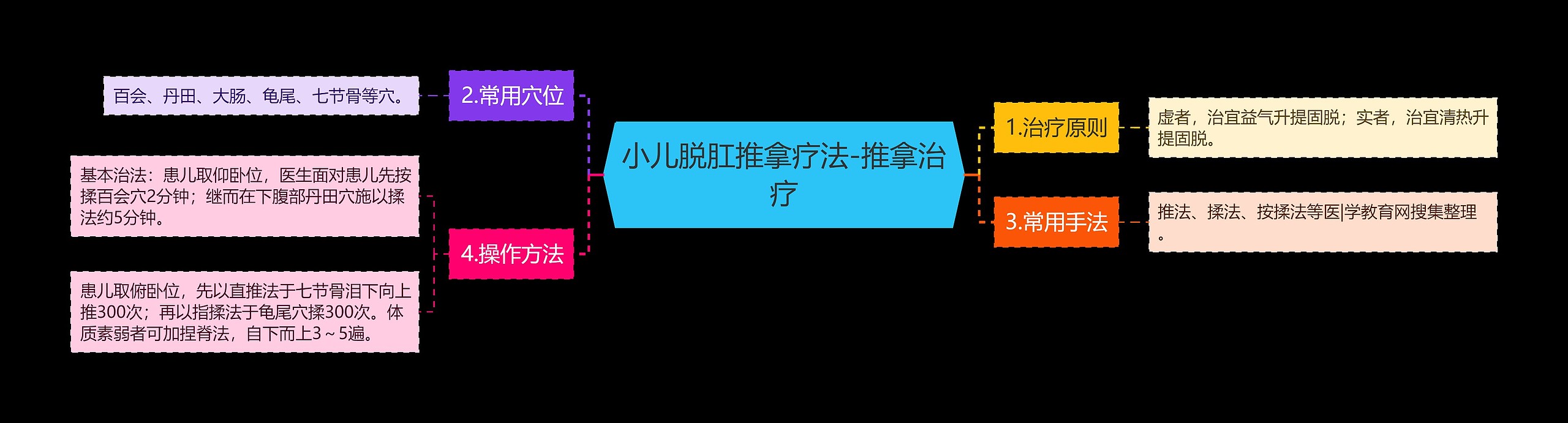 小儿脱肛推拿疗法-推拿治疗 小儿脱肛推拿疗法-推拿治疗