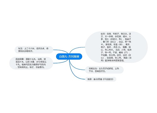 白薇丸-方剂集锦