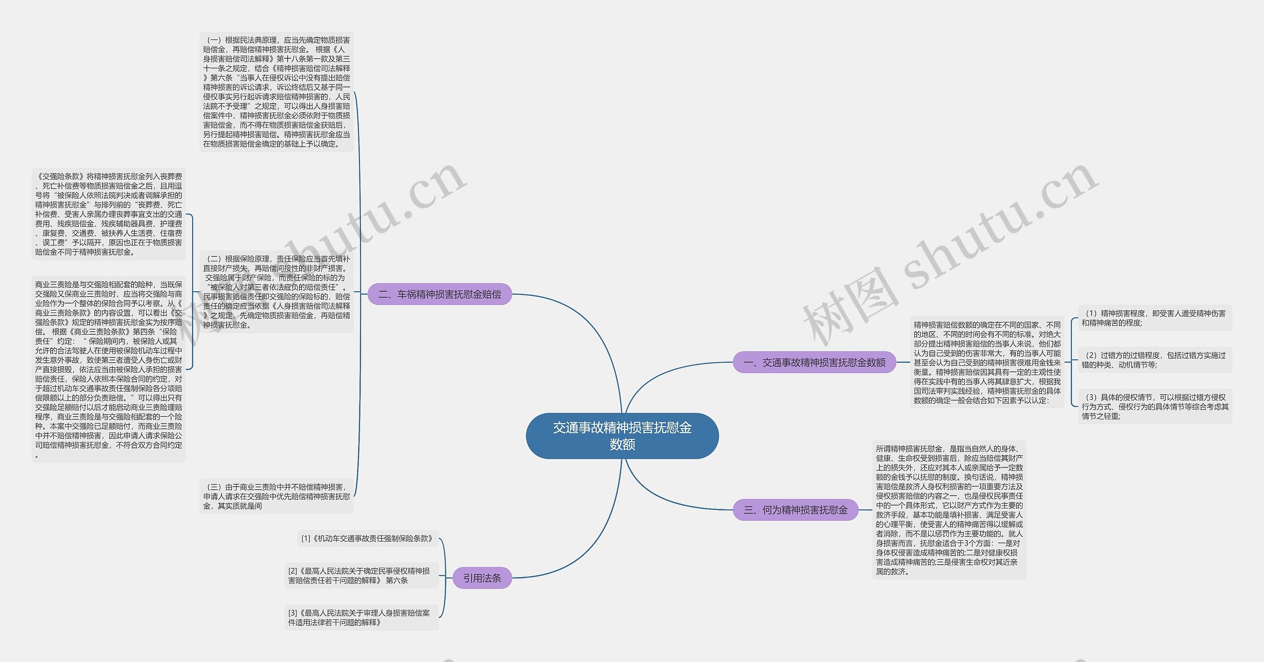 交通事故精神损害抚慰金数额思维导图