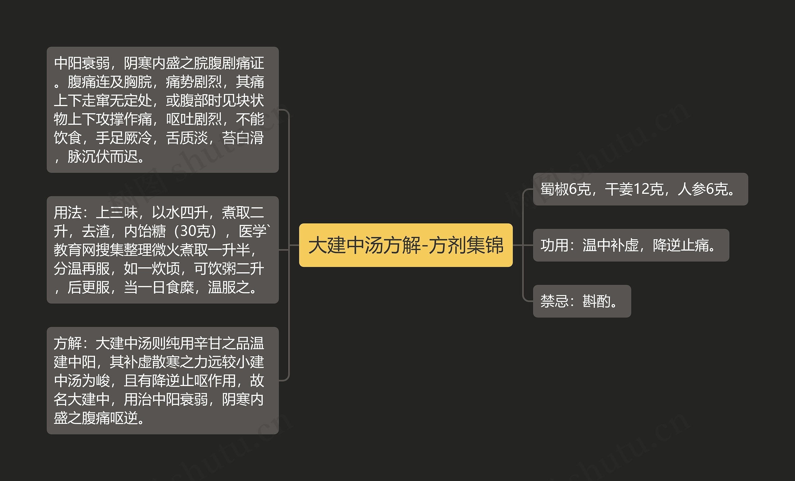 大建中汤方解-方剂集锦