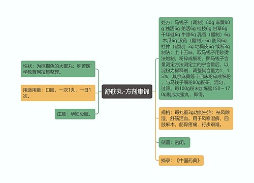 舒筋丸-方剂集锦