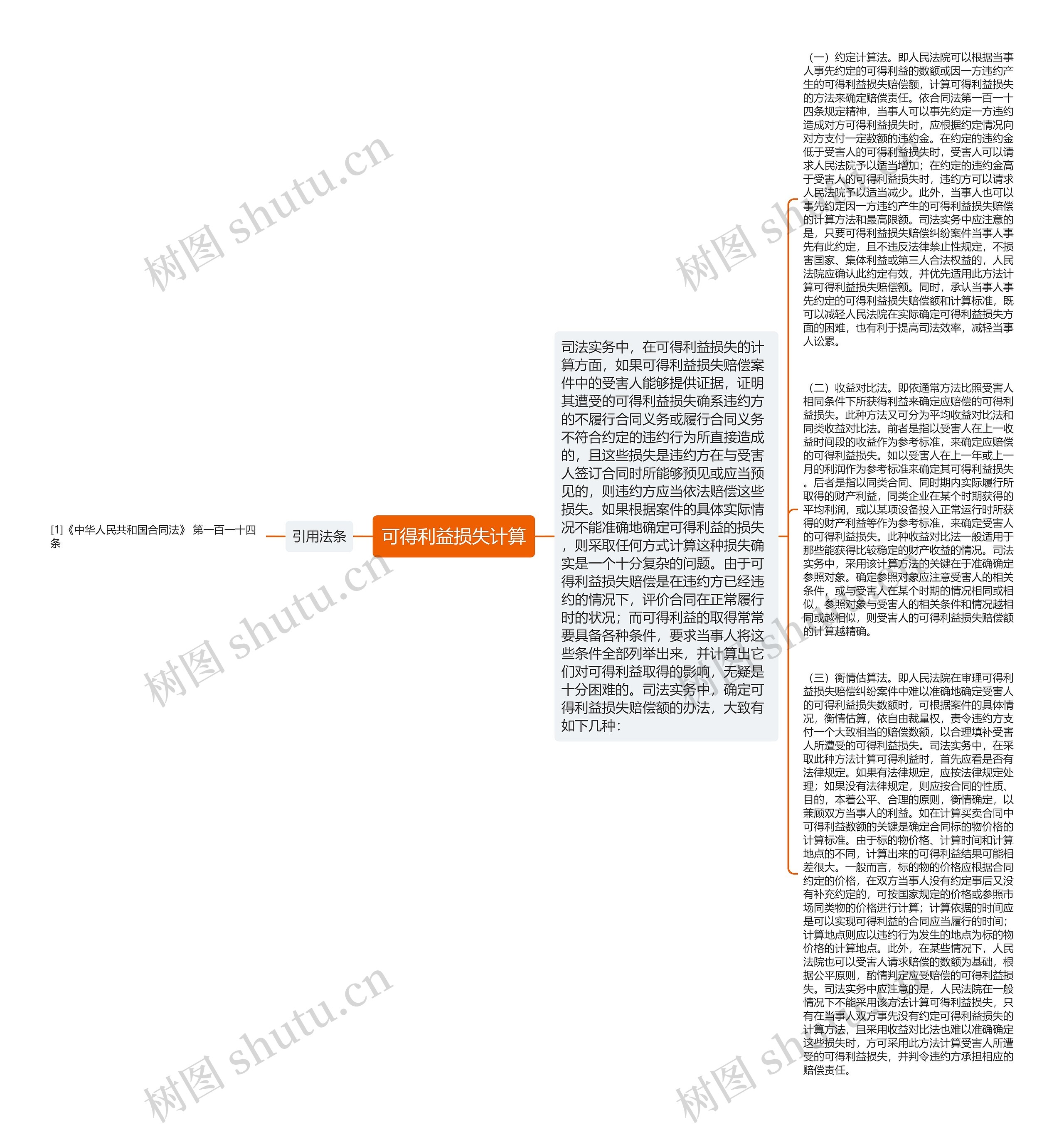 可得利益损失计算 可得利益损失计算