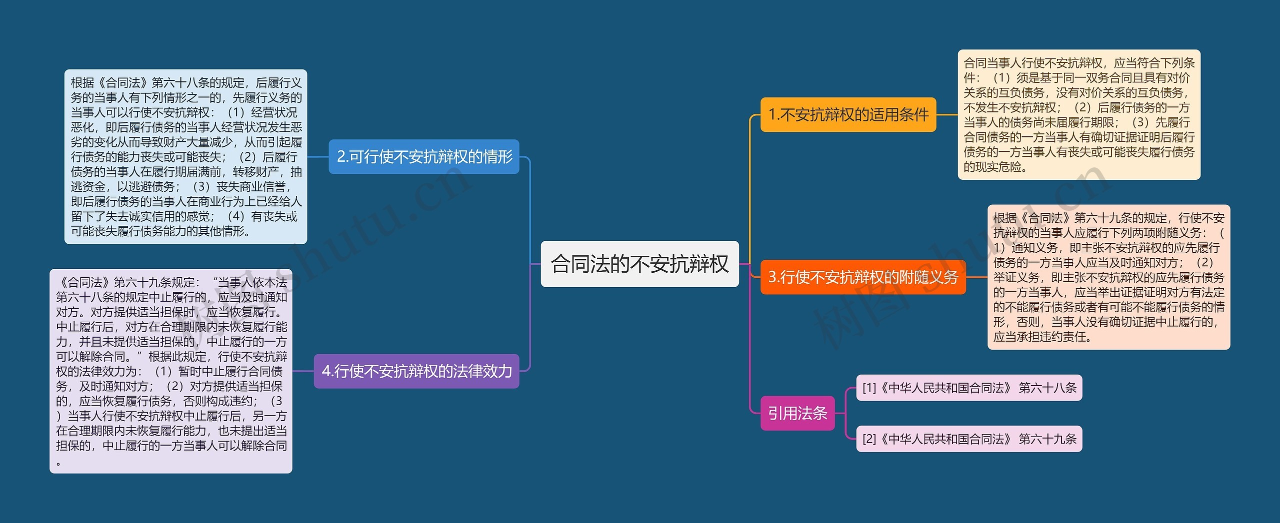 合同法的不安抗辩权