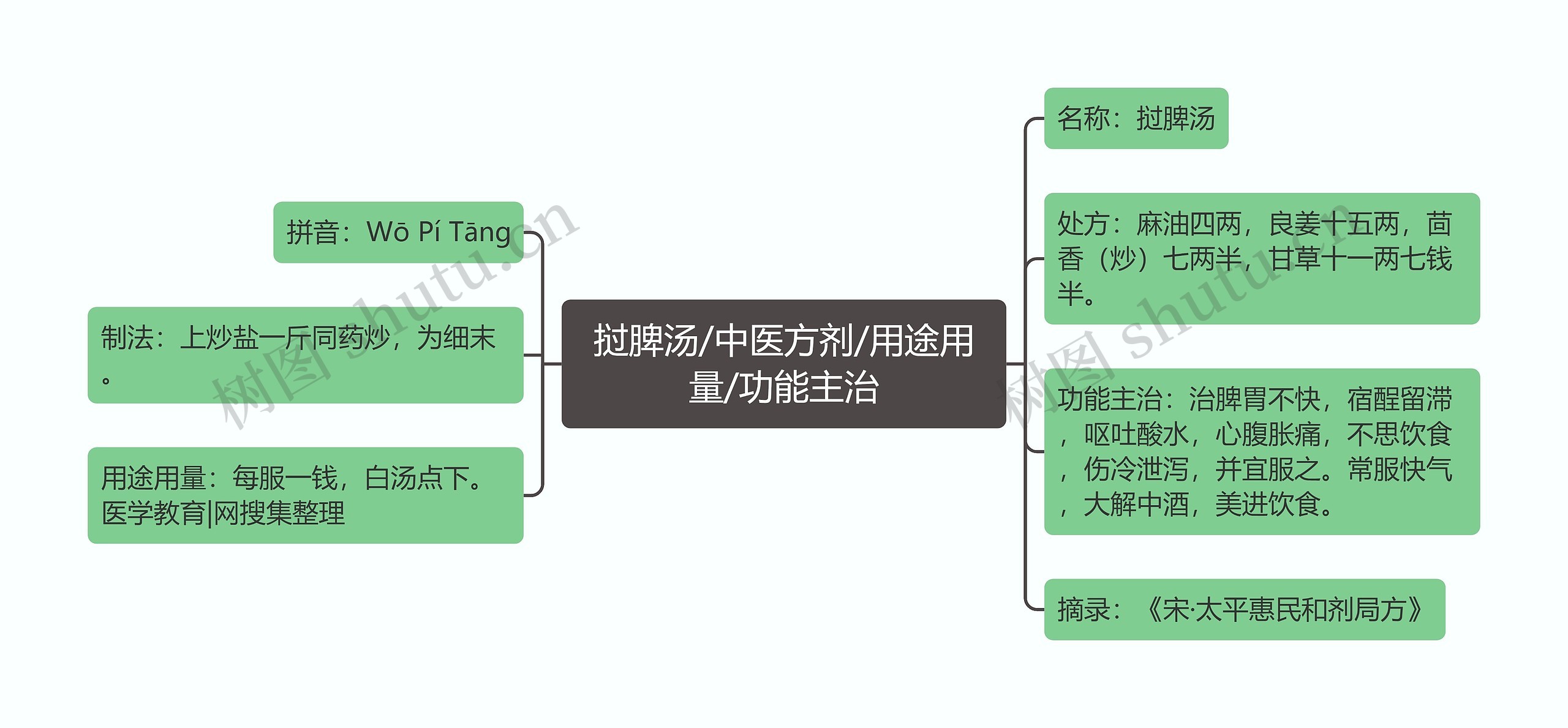 挝脾汤/中医方剂/用途用量/功能主治