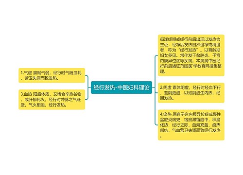 经行发热-中医妇科理论