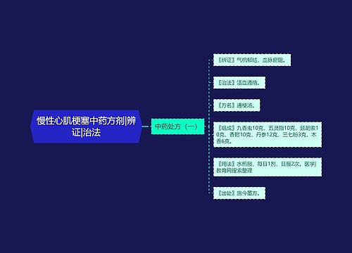 慢性心肌梗塞中药方剂|辨证|治法