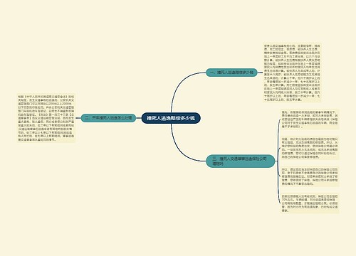 撞死人逃逸赔偿多少钱