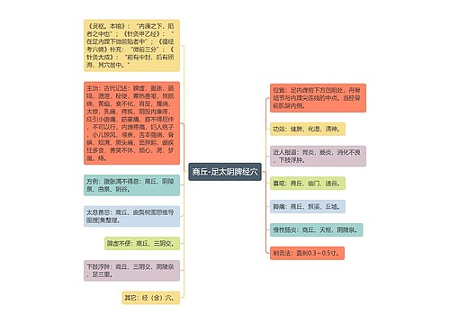 商丘-足太阴脾经穴