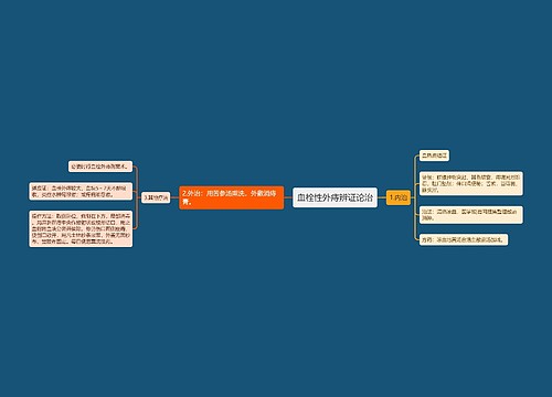 血栓性外痔辨证论治