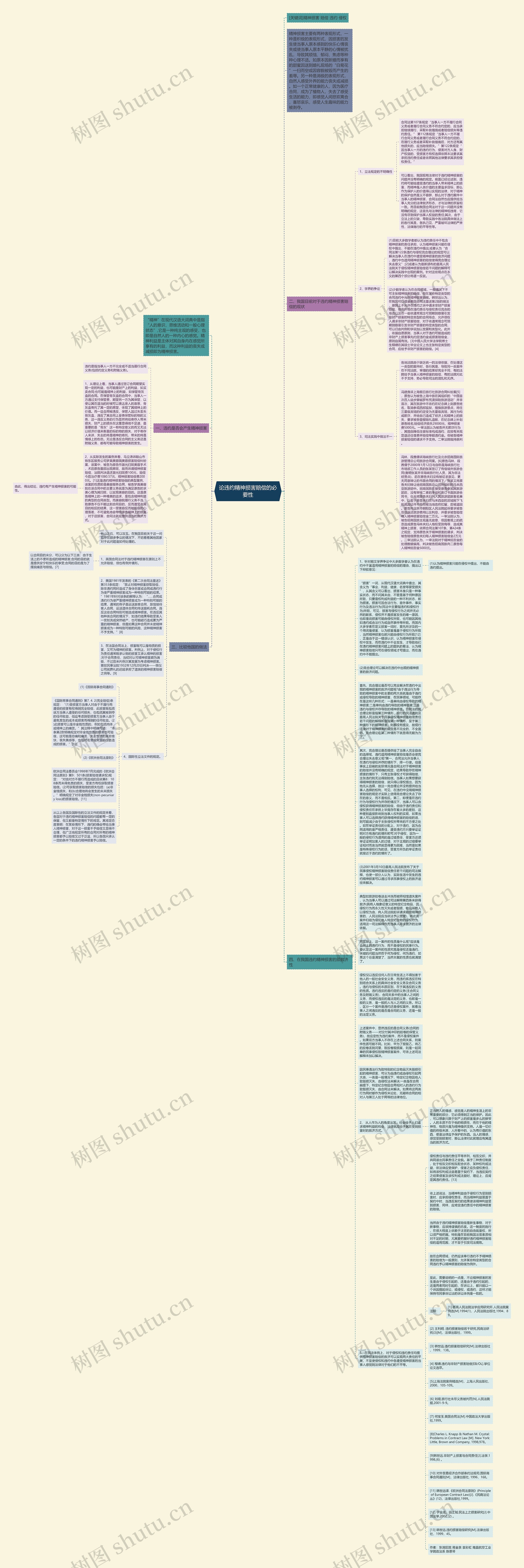 论违约精神损害赔偿的必要性思维导图