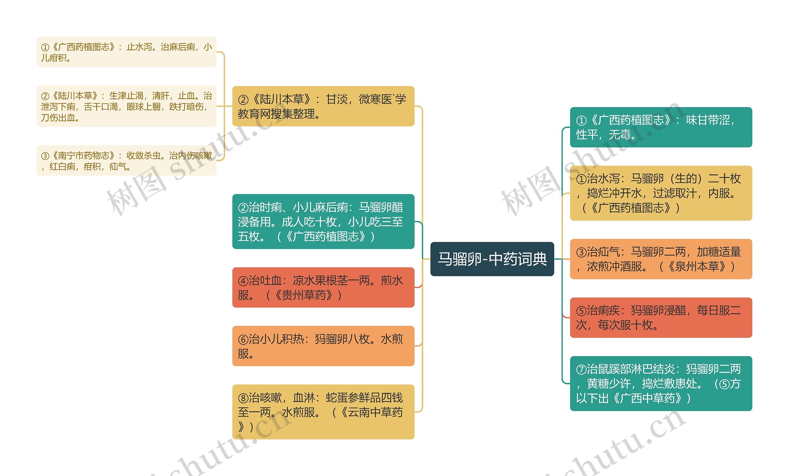马骝卵-中药词典 马骝卵-中药词典