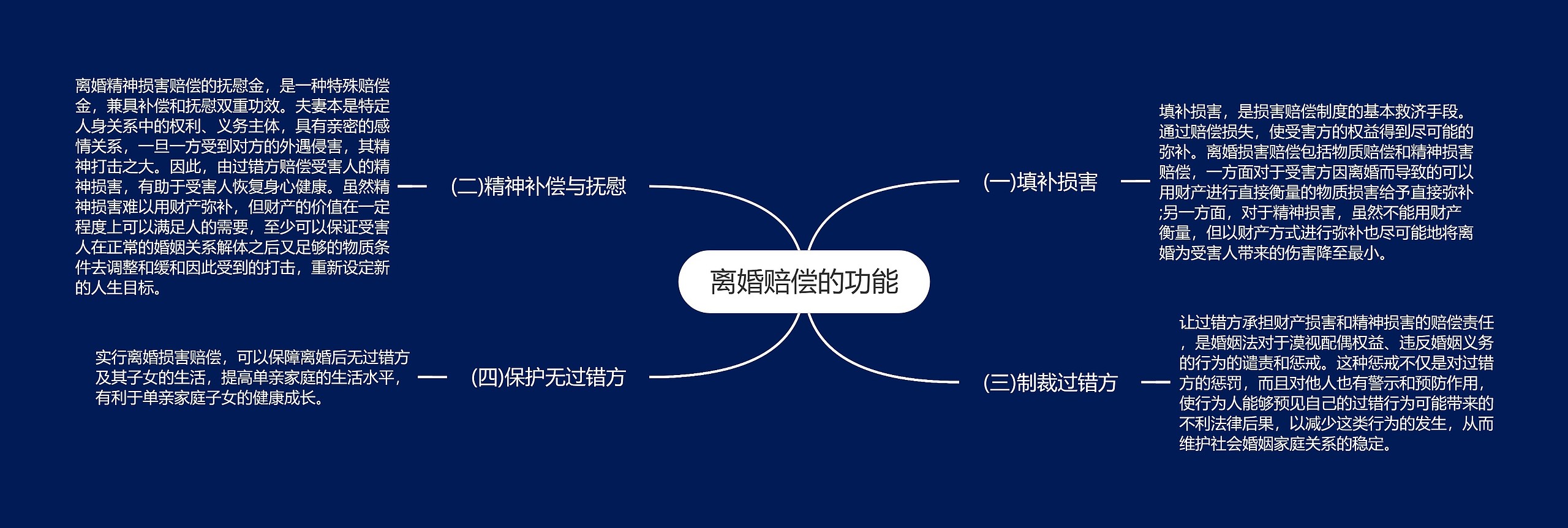 离婚赔偿的功能