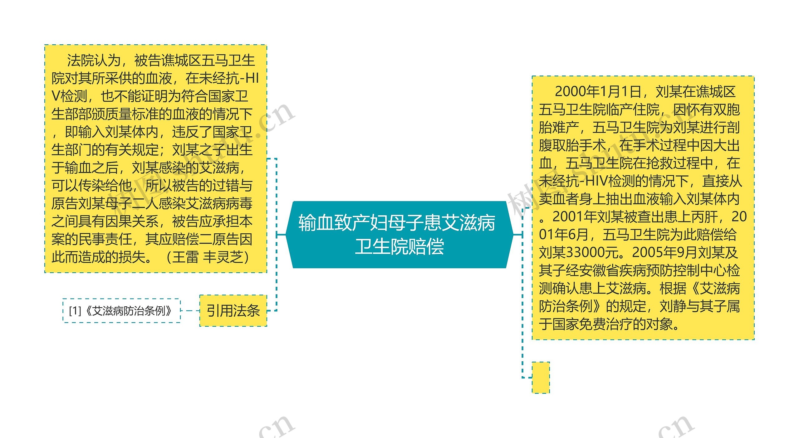 输血致产妇母子患艾滋病 卫生院赔偿 输血致产妇母子患艾滋病 卫生院赔偿
