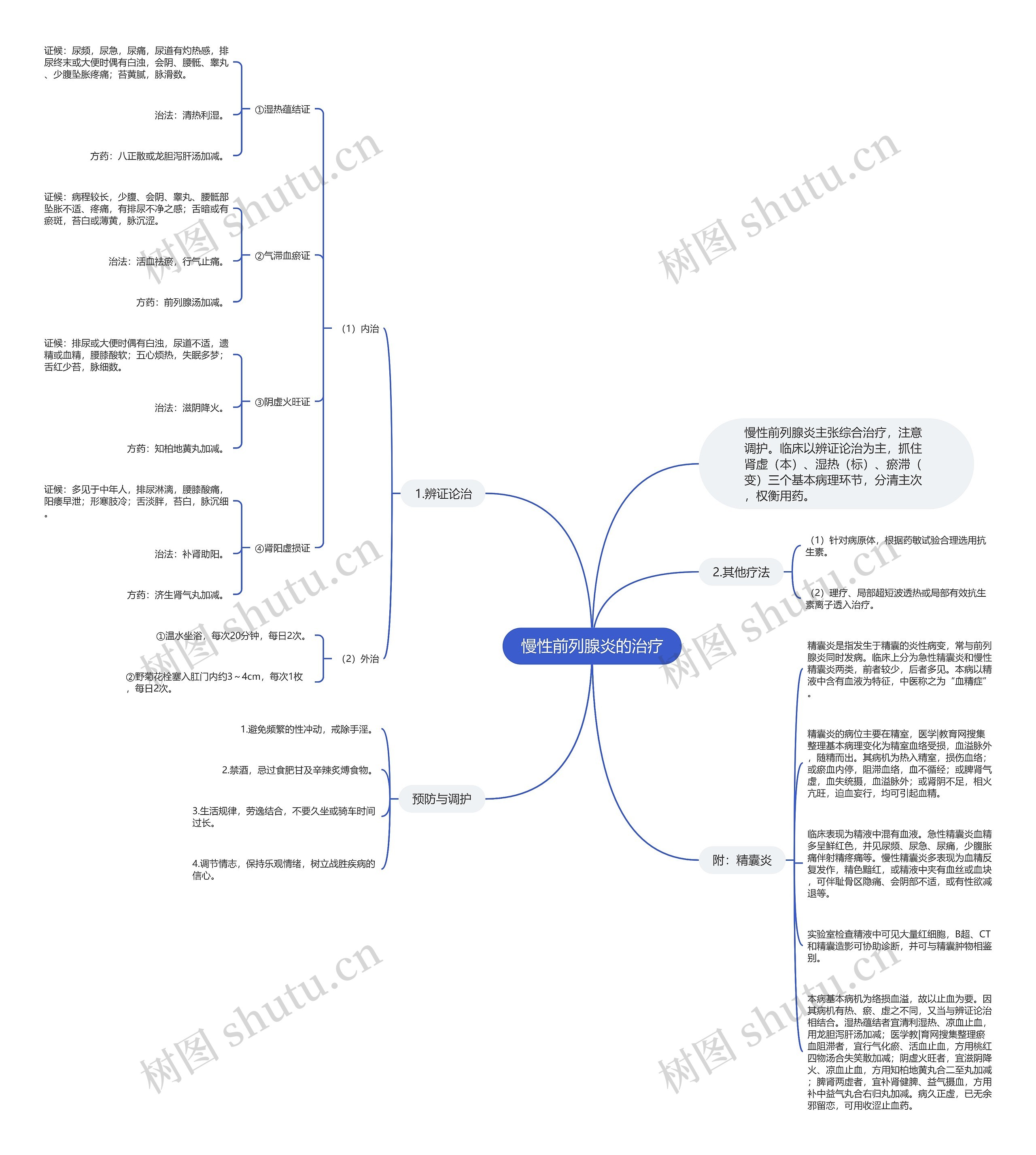 慢性前列腺炎的治疗 慢性前列腺炎的治疗