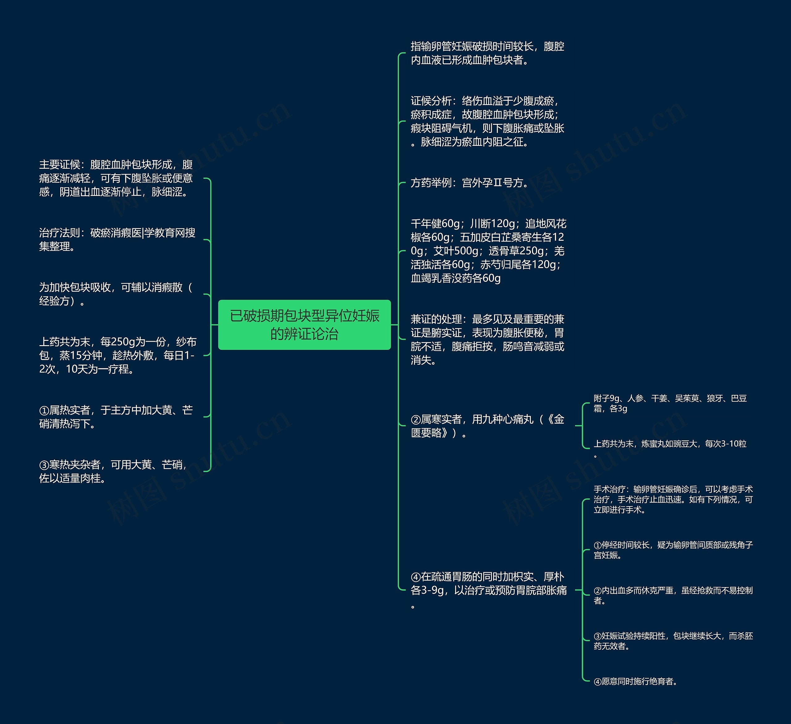 已破损期包块型异位妊娠的辨证论治 已破损期包块型异位妊娠的辨证论治