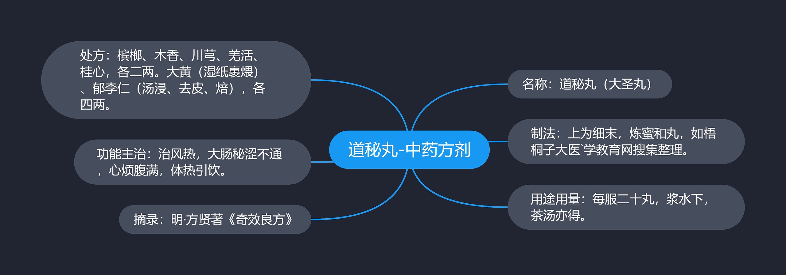 道秘丸-中药方剂 道秘丸-中药方剂