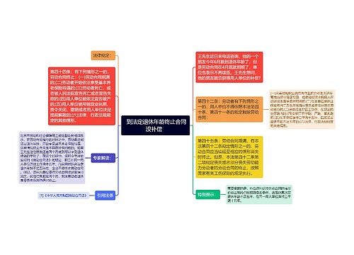  到法定退休年龄终止合同没补偿  