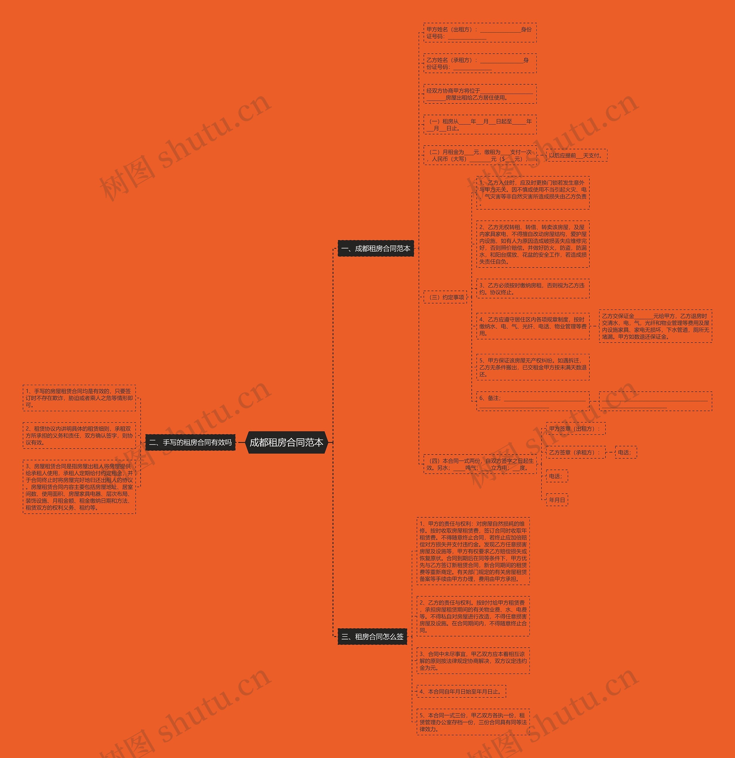 成都租房合同范本思维导图