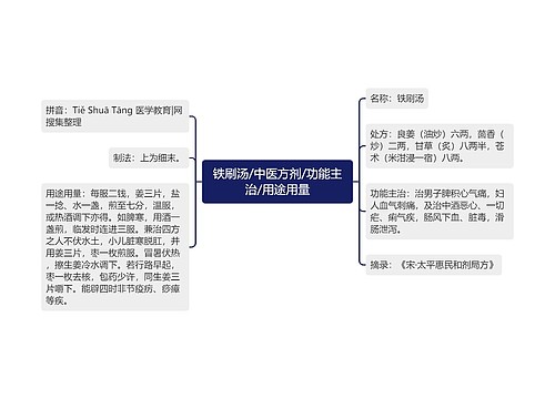 铁刷汤/中医方剂/功能主治/用途用量