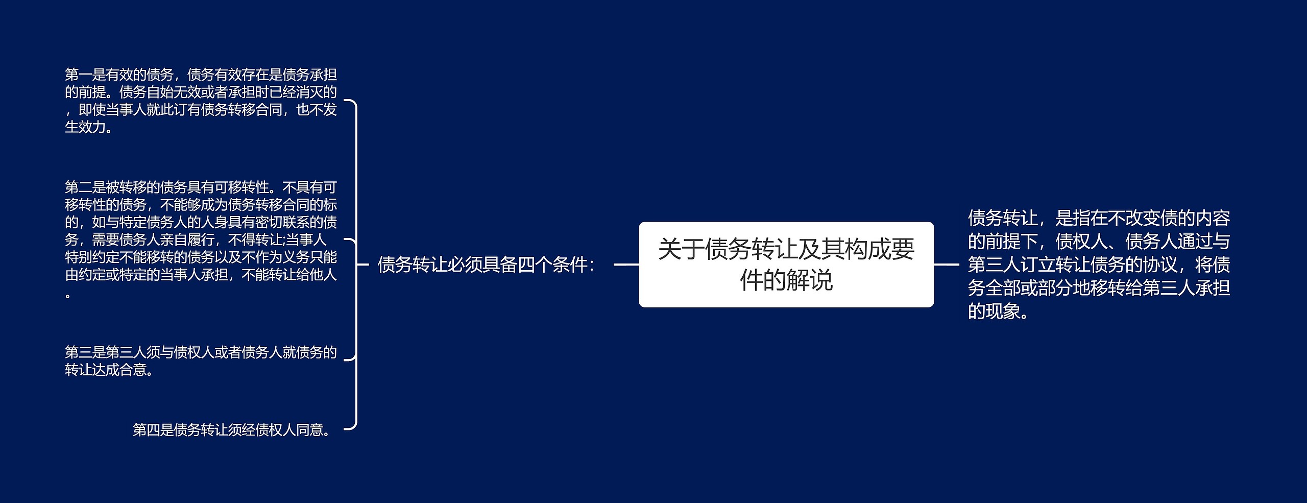 关于债务转让及其构成要件的解说