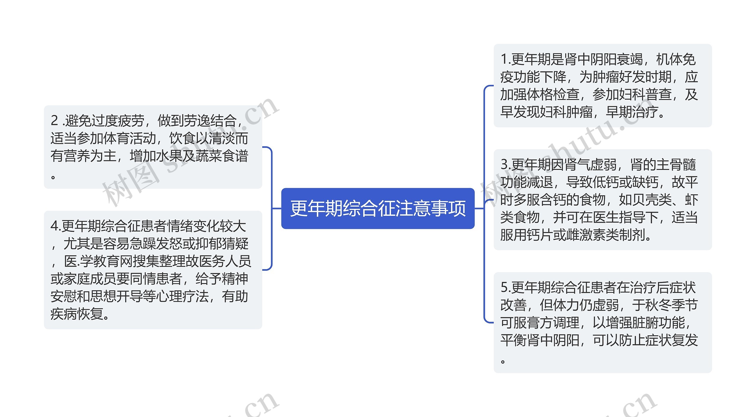 更年期综合征注意事项思维导图