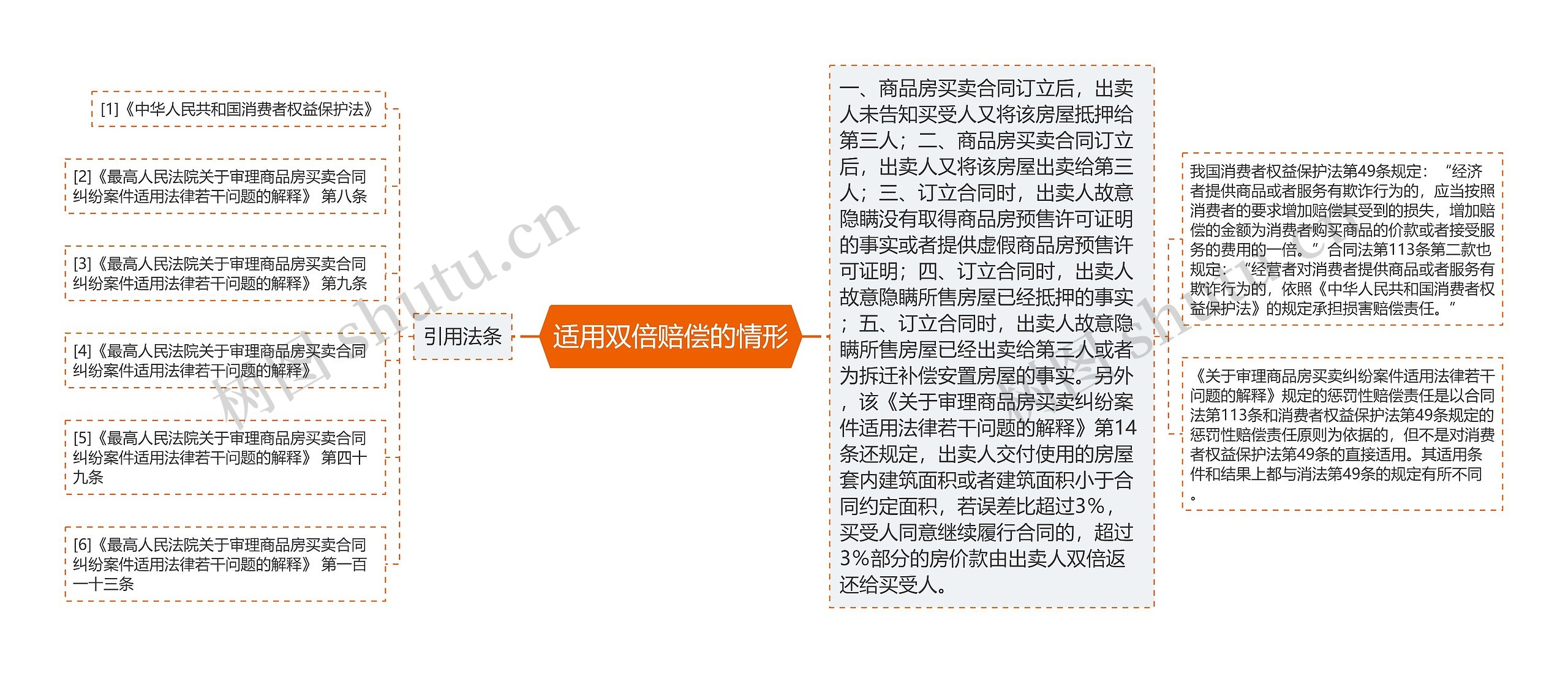 适用双倍赔偿的情形