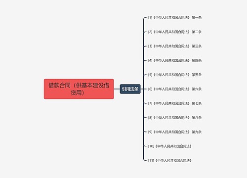 借款合同（供基本建设借贷用）