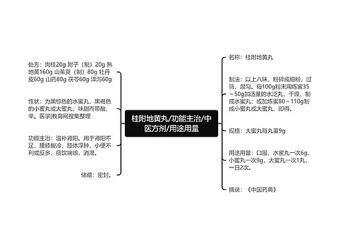 桂附地黄丸/功能主治/中医方剂/用途用量