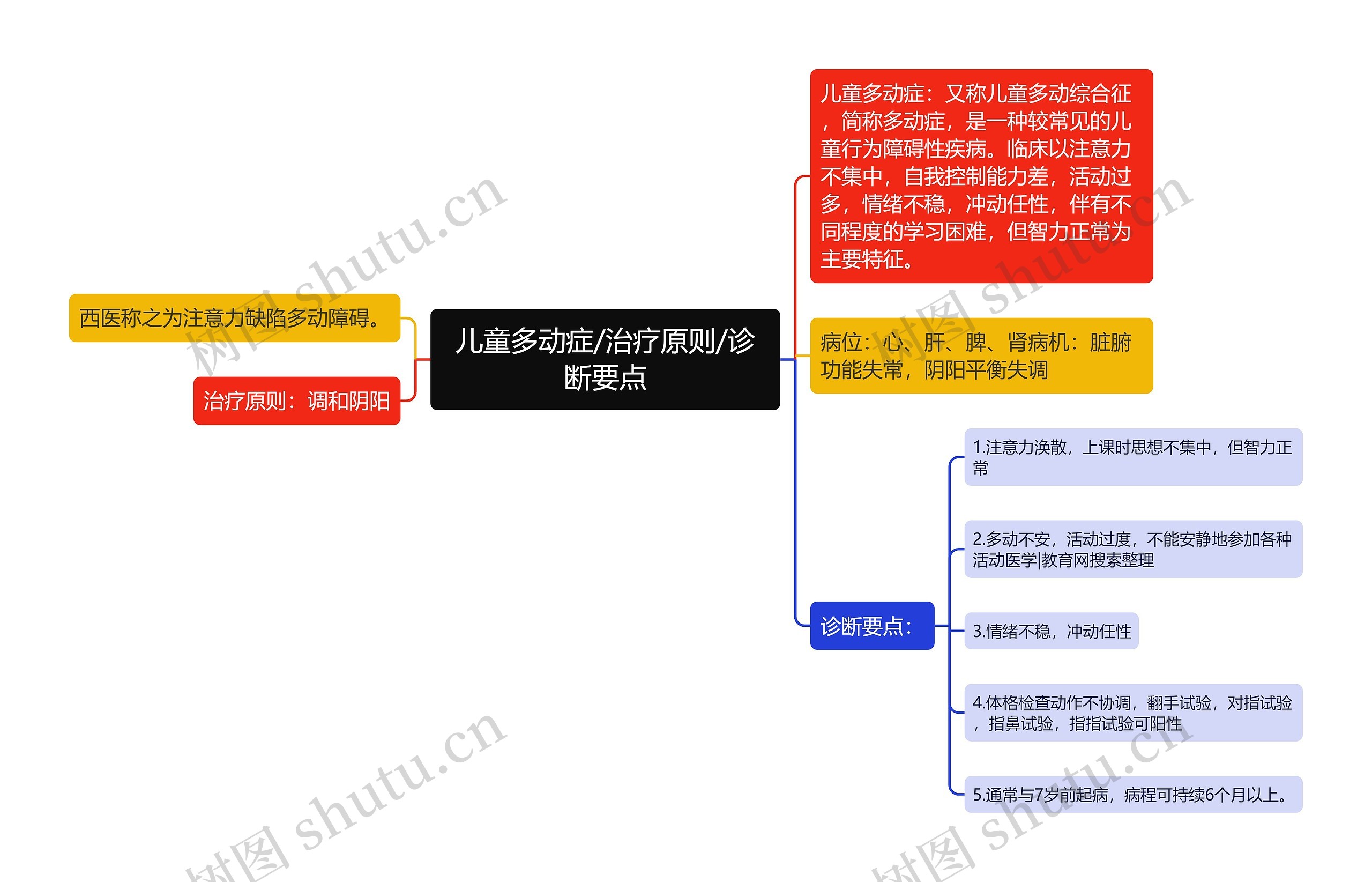 儿童多动症/治疗原则/诊断要点思维导图