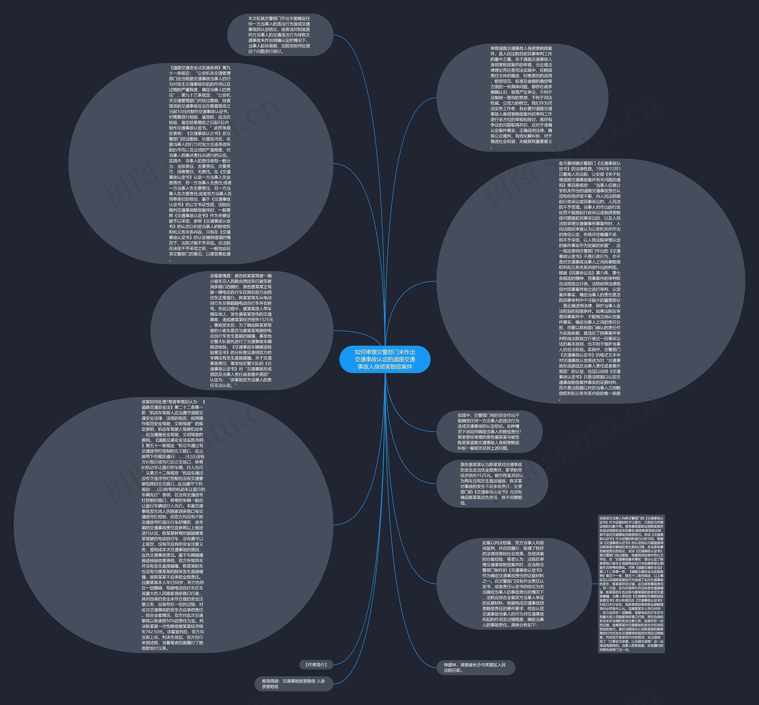 如何审理交警部门未作出交通事故认定的道路交通事故人身损害赔偿案件思维导图