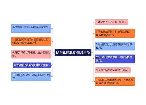 除湿止痒洗液-注意事项